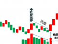 涨停回马枪战法-涨停板回调买入法（图解）