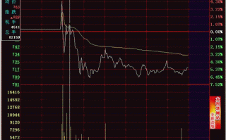 隔日超短分时卖点之开盘急涨（图解）