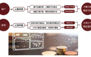 龙头操作手册教程3：散户和游资的区别