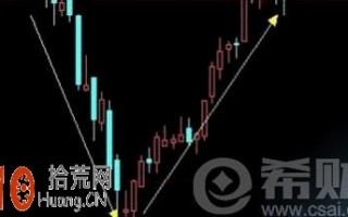 V型反转精讲图解