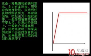 分时图走势抓涨停模型（图解）