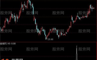 成交量买点选股指标 通达信公式