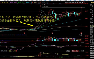 一字板涨停模式研究与买入判断（图解）