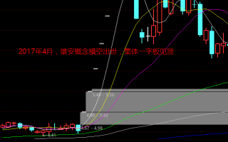 涨停板学深度教程 33：龙头战法之四板是板块题材的天花板！务必关注连板高度与政策监管环境