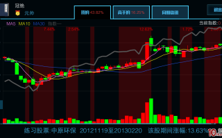 学了那么多战法，为什么你还是输（图解）