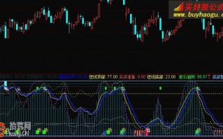 短期顶底副图指标 通达信公式(附图) 短期顶底副图指标 通达信公式(附图)