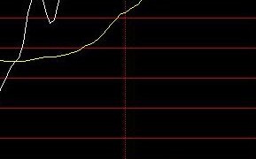 深度解读盘口挂单手法：对倒限价出货（图解）