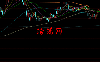 短线复盘实战高级技术3：逃不开的“大环境”——怎么看大盘指数（图解）