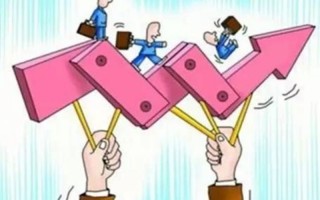 股票集合竞价高开幅度判断当天涨停板的可能性