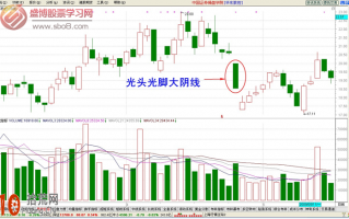 经典K线图炒股技巧图解：光头光脚大阴线