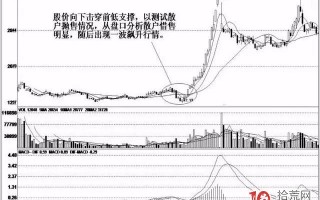 跌停板试盘是什么（案例图解）