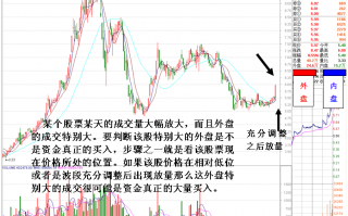 图解如何通过内外盘分析大资金的进出