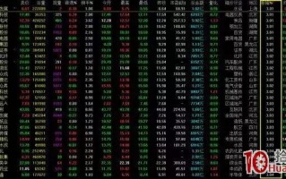 手把手教你做临收盘前的二点半隔日短线选股法（图解）