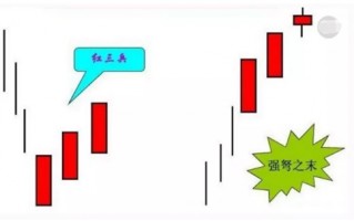 三连阳形态之红三兵抄底（图解）