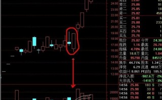 涨停敢死队打板经典实战案例图解