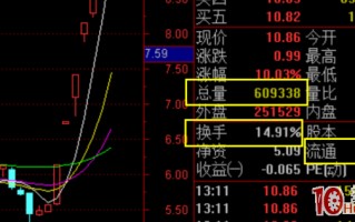 一个股市中不会说谎的指标——换手率！你知道它的炒股诀窍吗？（图解）