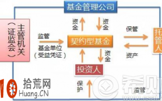 契约型私募基金的运作模式与优势