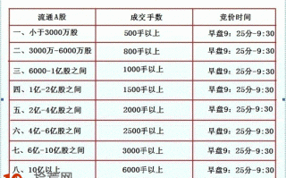 手把手教你集合竞价抓涨停板（图解）