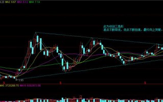 股票调整结构模型：收敛三角形调整形态（图解）