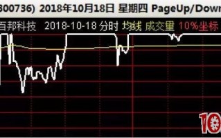 涨停烂板股第二天的弱转强分时特征，与弱转强战法（图解）