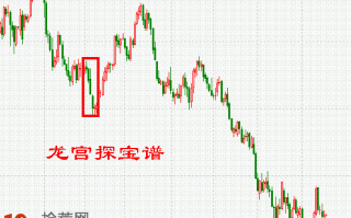 K线图选股买入形态图解：三空阴线