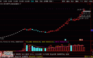 从一线游资打板龙头股看炒股格局与信仰