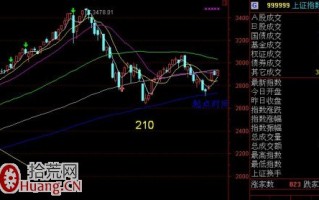 中期均线系统参数设置（54 108 162）