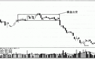 横盘出货法图解