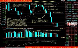 股价形态分析学习摘要（三）：圆弧顶（图解）