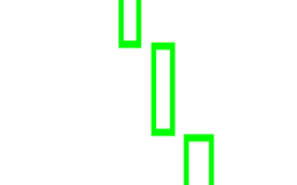 K线结构玩超短系列：看涨K线形态之下影线（图解）