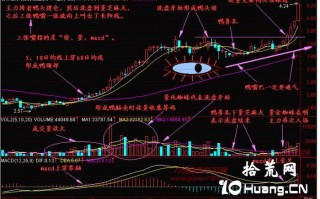 新手炒股300天教程26：老鸭头（图解）