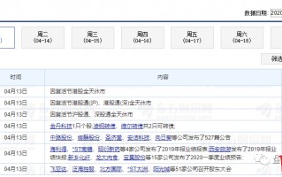 东方财富，如何看财经日历？（图解）