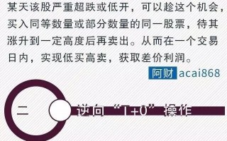 炒股做T有什么技巧吗？