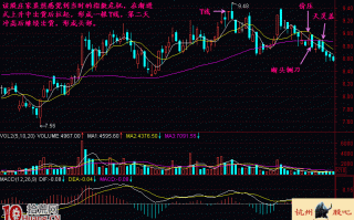 单T线头部卖出法实战案例图解