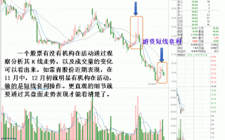 图解涨停板打法失灵，游资如何超短套利困兽犹斗
