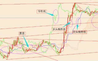 云图技术炒股交易系统图解：多空变盘
