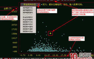 同花顺“星空图”的使用技巧（图解）