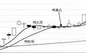 老鸭头k线形态的做多逻辑（图解）