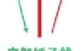 进场抄底的六大K线信号(图解) 进场抄底的六大K线信号(图解)