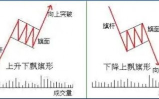 介绍整理形态之——旗形（图解）