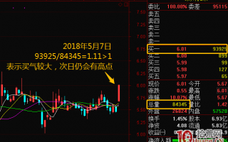 追涨停或持有涨停，涨停板套利要这样玩（图解）