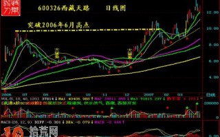 图解如何利用MACD指标调整到0轴附近捕捉涨停板 图解如何利用MACD指标调整到0轴附近捕捉涨停板