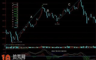 图解MACD黄白线对O轴回拉制造背驰