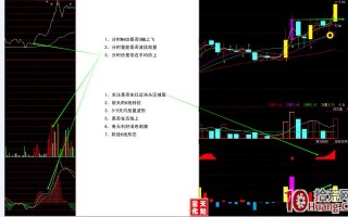 尾盘买股的职业股民是怎么玩转隔日超短战法的（图解）