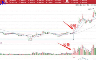 四个抓涨停板的方法（图解）