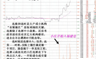 图解如何从盘口挂单看游资扫货建仓拉升