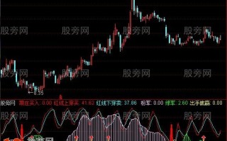 买卖精品指标通达信公式