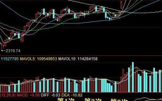 图解从MACD看筑底和见底过程