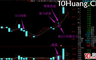 强力试盘洗盘技术深度教程6：暴拉前的两种洗盘形式（图解）