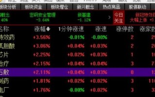 什么是热点？如何做热点投机？